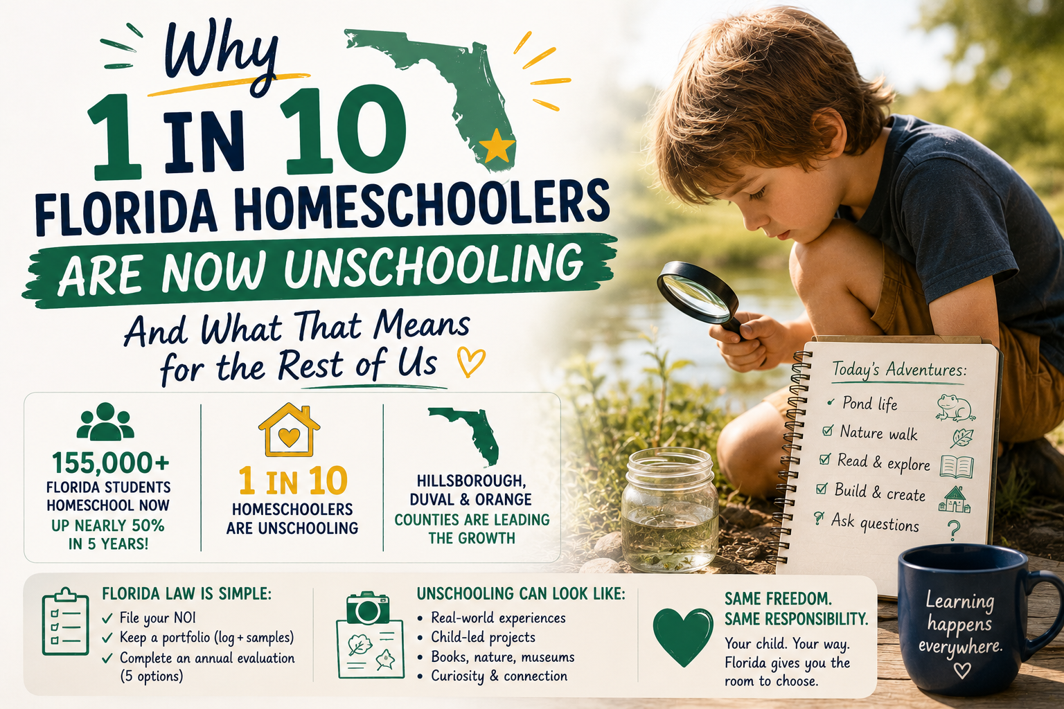 1 in 10 FL Homeschoolers Are Unschooling — What It Means