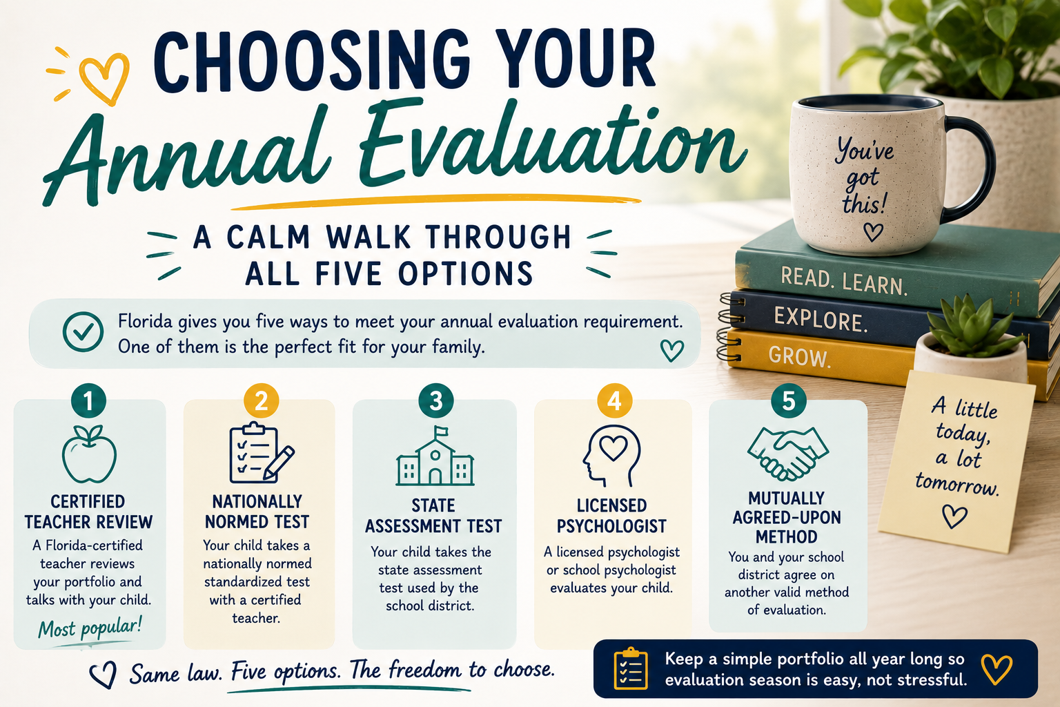 The 5 Florida Homeschool Evaluation Options, Explained Calmly