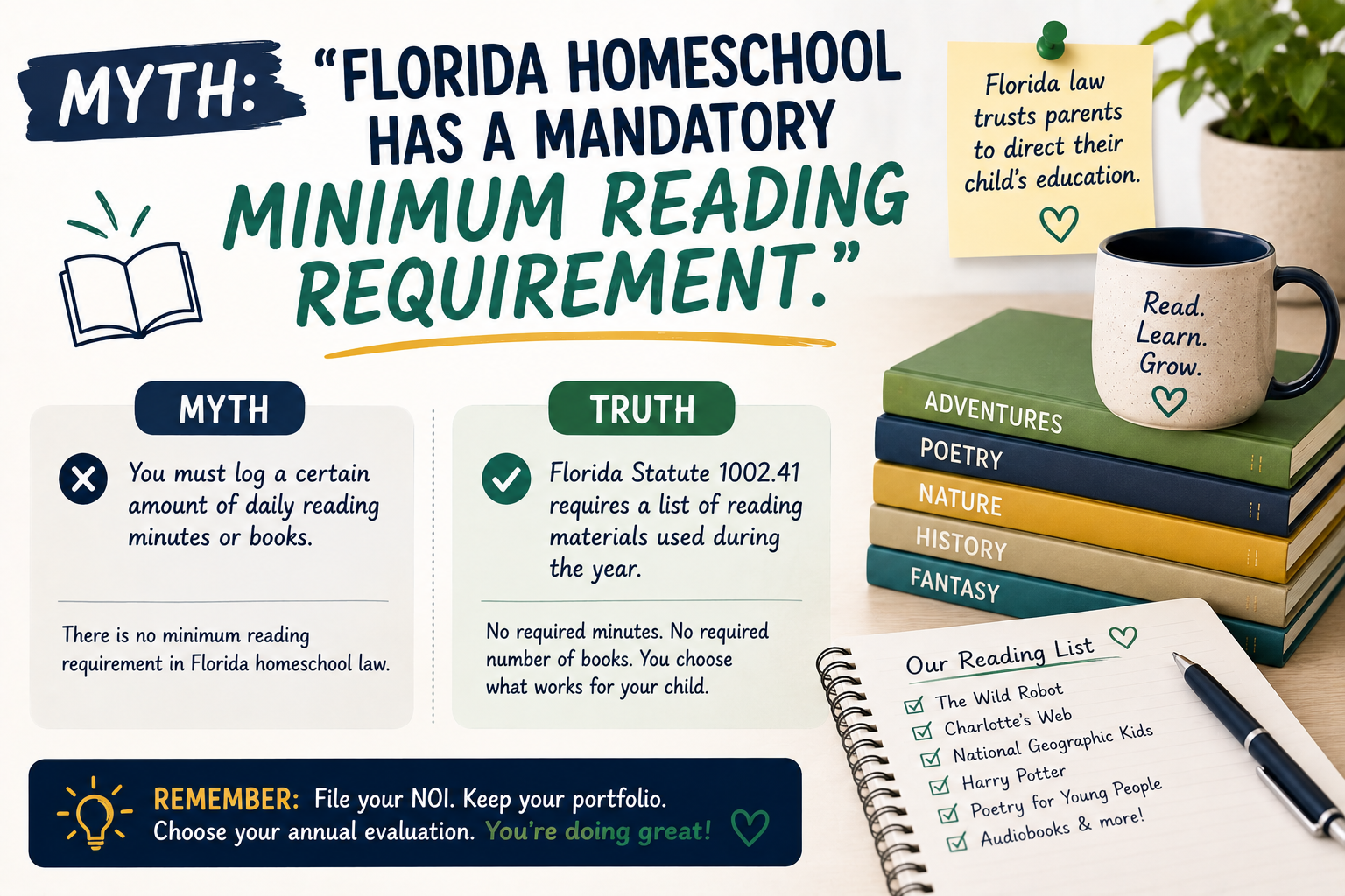 Myth: Florida Homeschool Has a Mandatory Reading Minimum